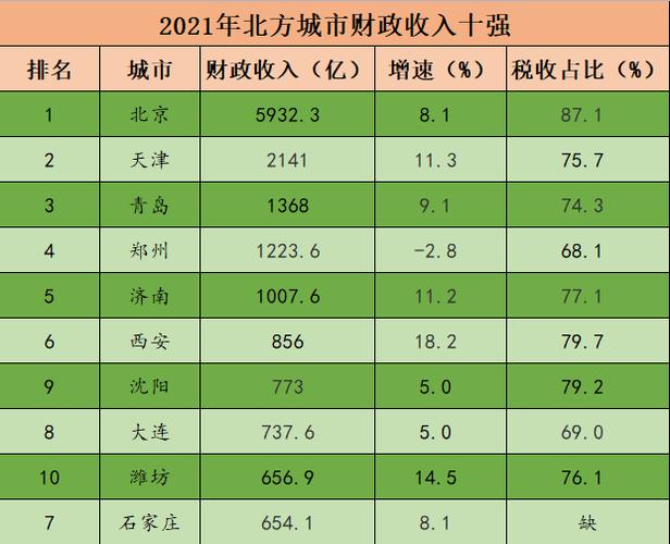 石家庄2014年财政收入（2020年石家庄财政收入）-图1