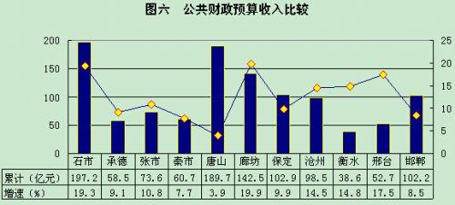 石家庄2014年财政收入（2020年石家庄财政收入）-图2