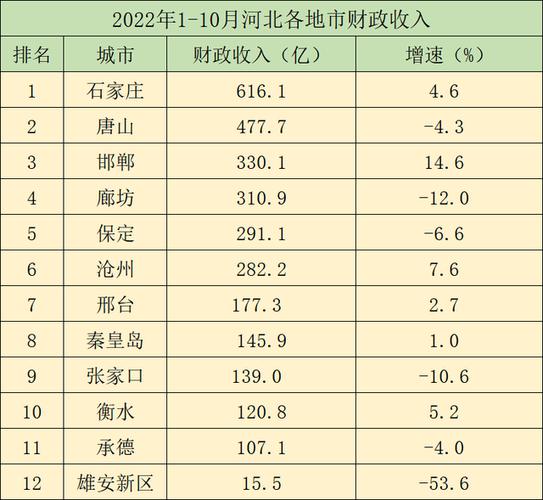 石家庄2014年财政收入（2020年石家庄财政收入）-图3