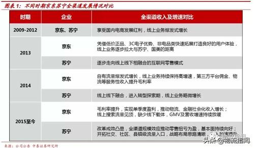 京东项目总监收入（京东项目总监收入怎么样）-图2