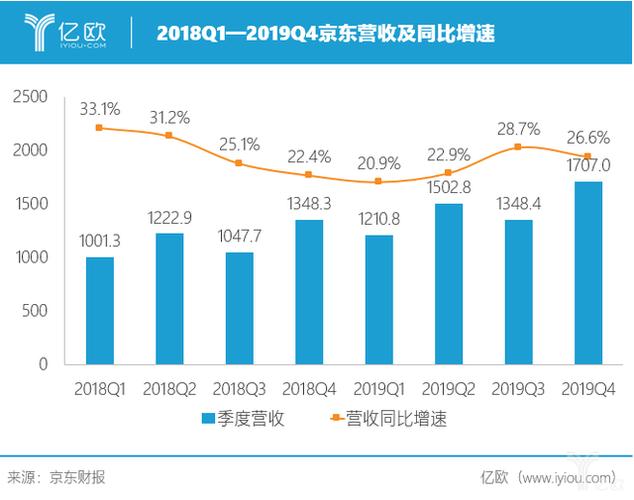 京东项目总监收入（京东项目总监收入怎么样）-图3