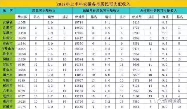 铜陵家庭收入（铜陵可支配收入2020）-图1