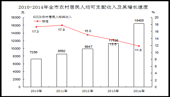 铜陵家庭收入（铜陵可支配收入2020）-图3