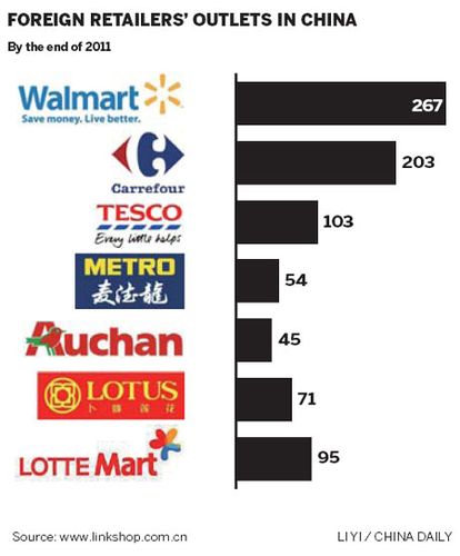 tesco收入（tesco china）-图1