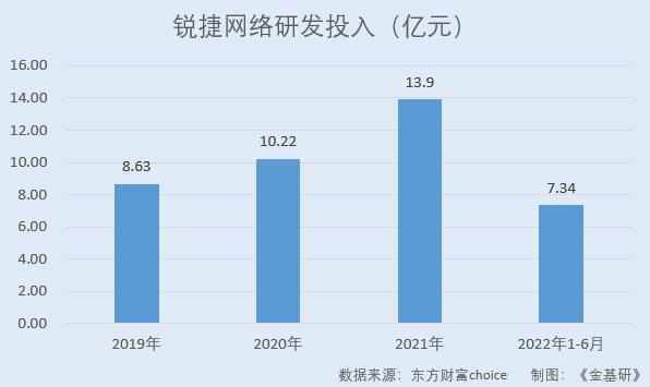 锐捷网络收入（锐捷网络一个月工资能拿多少）-图3