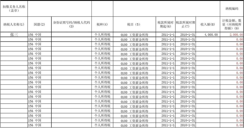 个税申报兼职收入（兼职在个税申报时人员信息如何填写）-图2