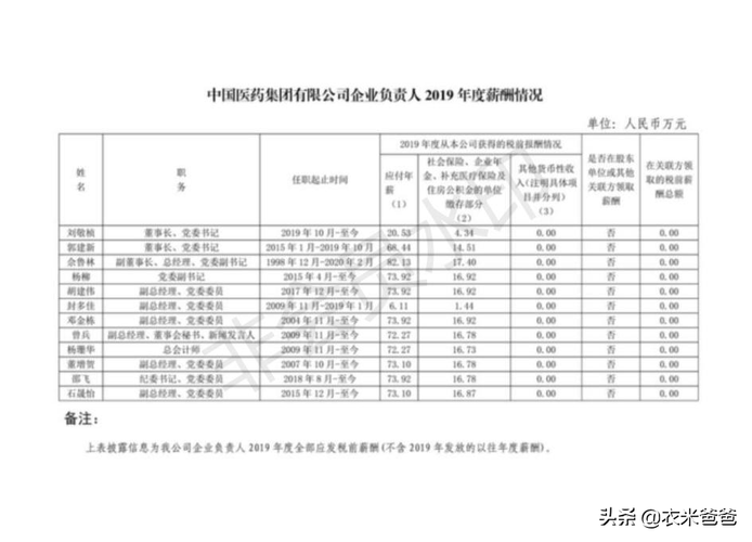 国药集团收入（国药集团收入待遇怎么样）-图1