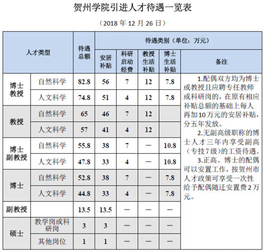 贺州学院教师年薪收入（贺州学院招聘2019）-图1