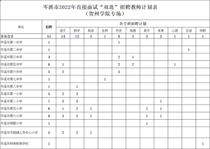 贺州学院教师年薪收入（贺州学院招聘2019）-图2