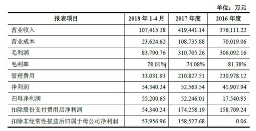 盛大现在的收入（盛大现在叫什么）-图3