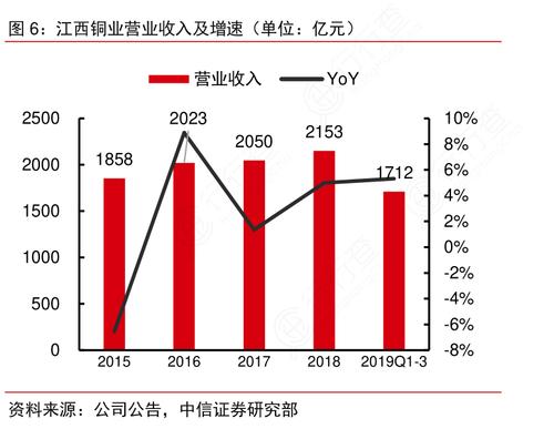 江西铜业集团收入（江西铜业集团员工收入）-图2