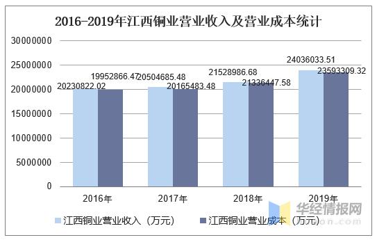 江西铜业集团收入（江西铜业集团员工收入）-图1