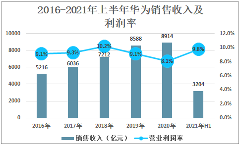 华为业软收入（华为营业收入）-图2