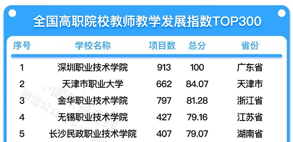 湖南高校老师收入（湖南高校教师收入）-图2