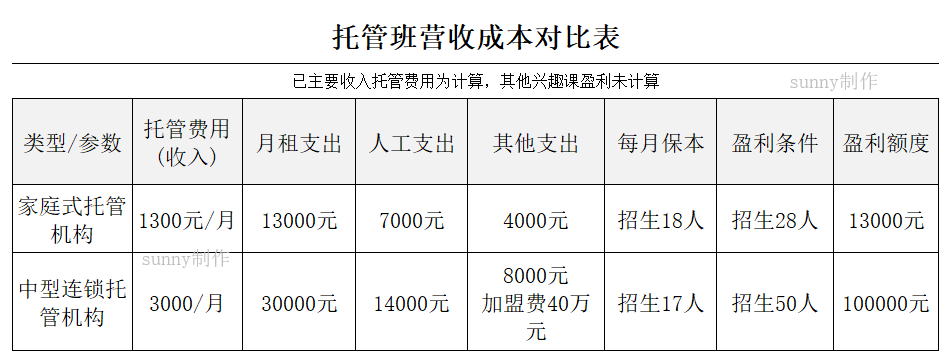 托管的收入（托管收入什么意思）-图1