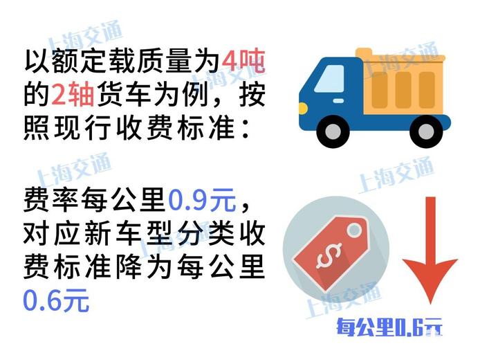 上海高速公路收入（上海高速公路收入标准）-图2