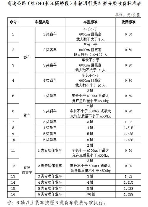 上海高速公路收入（上海高速公路收入标准）-图1