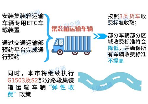 上海高速公路收入（上海高速公路收入标准）-图3