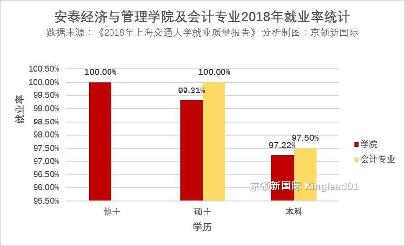 会计硕士就业收入（会计硕士 就业）-图3