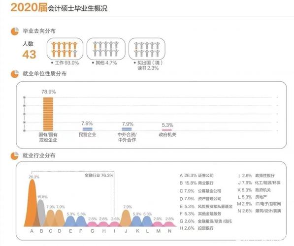 会计硕士就业收入（会计硕士 就业）-图1