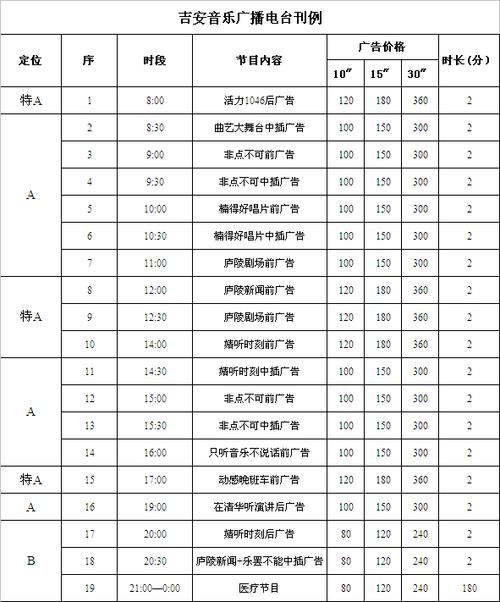 吉安电台收入（吉安广播电视台待遇）-图1