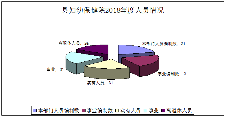 妇幼保健院收入（妇幼保健院收入来源）-图3