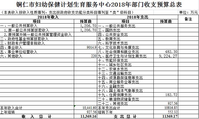 妇幼保健院收入（妇幼保健院收入来源）-图2