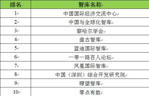 智库工作收入多少（智库工作怎么样）-图1