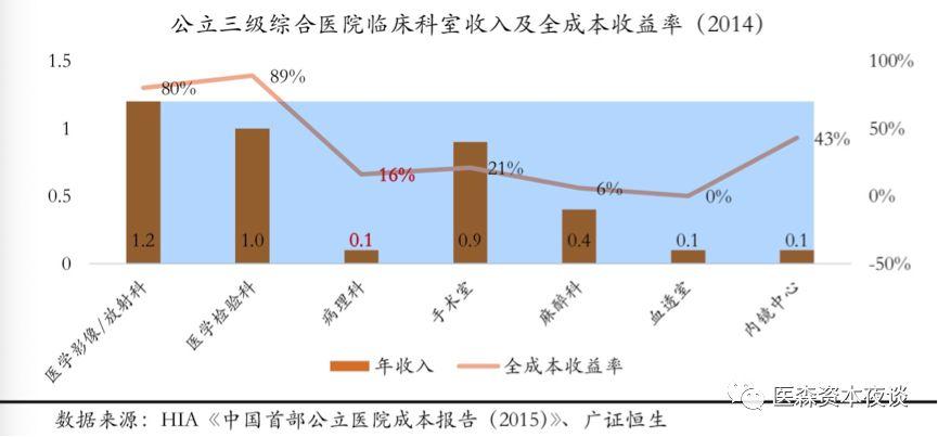 影像诊断医师收入（影像诊断医师收入怎么样）-图1