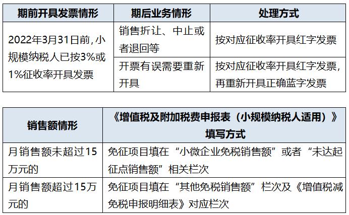 企业试运行期收入（企业试运行收入企业所得税如何核算）-图3