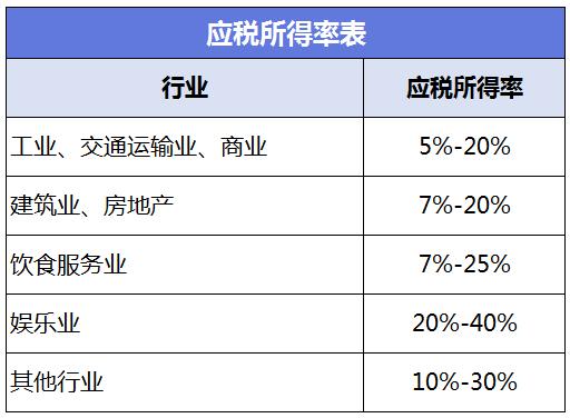 企业试运行期收入（企业试运行收入企业所得税如何核算）-图1