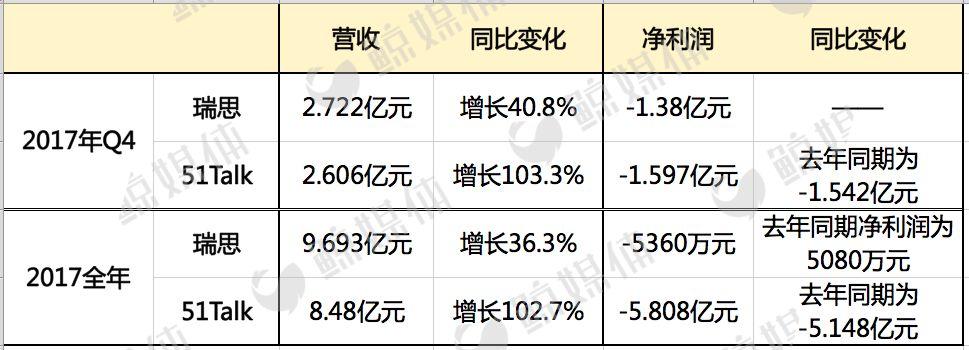 瑞思老师收入（瑞思老师底薪课时费）-图1