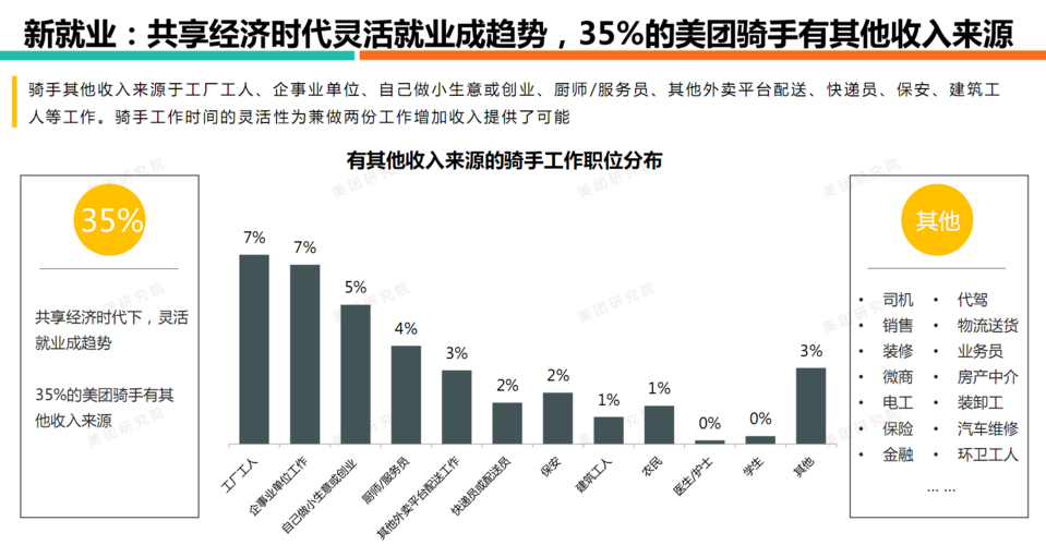 美团骑手的收入（美团骑手的收入构成）-图3