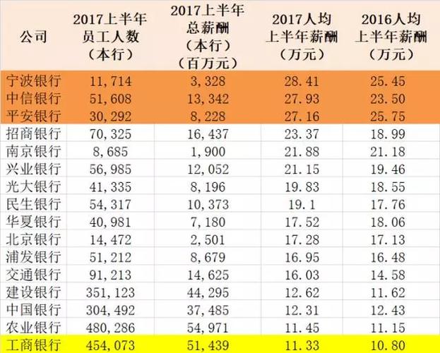 银行主任收入多少（银行主任工资多少）-图3