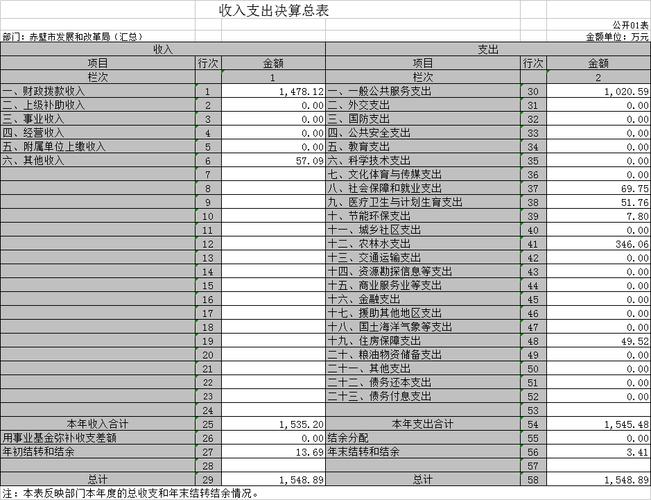 赤壁市财政收入（赤壁市财政与编制政务公开网）-图1