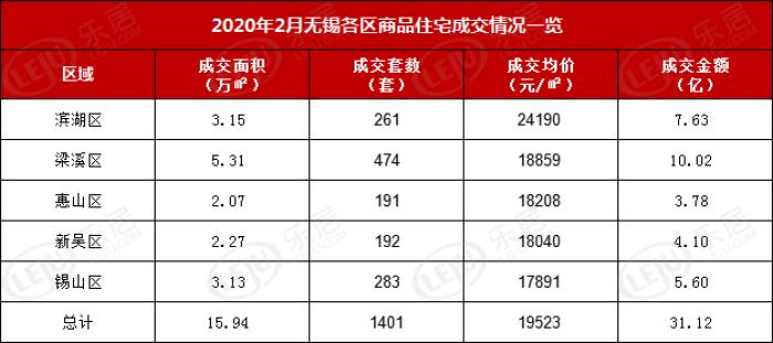 无锡收入二万（在无锡月入2万）-图3