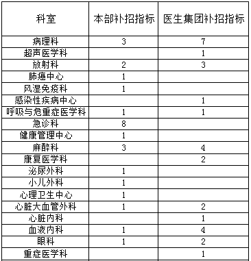 华西临床医生收入（华西医科大学医生收入）-图1