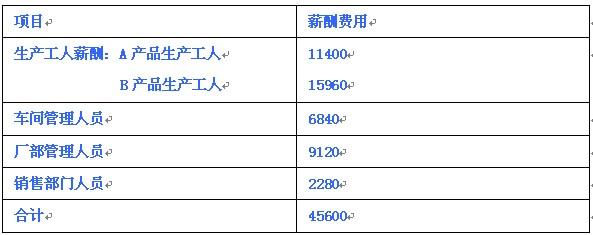 北京会计收入（北京会计薪酬水平）-图3