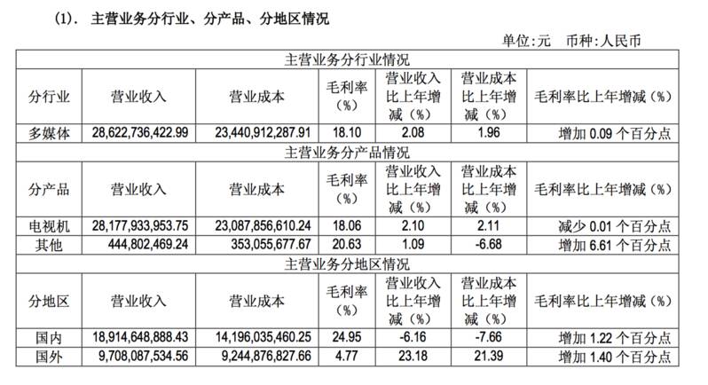 海信地产年收入（海信地产利润）-图2