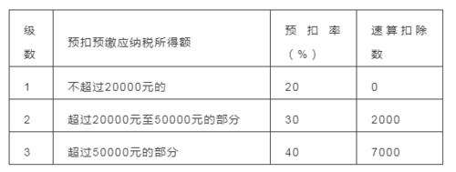 会计师兼职收入（会计师兼职收入怎么算）-图1