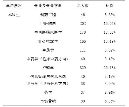 中医毕业就业收入（中医毕业就业收入高吗）-图1