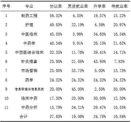 中医毕业就业收入（中医毕业就业收入高吗）-图2