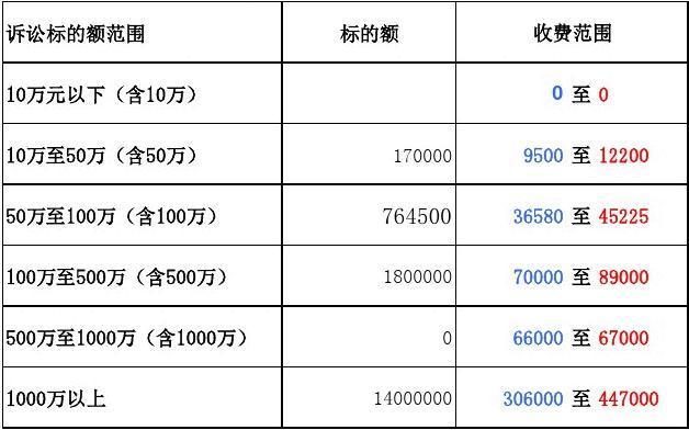 浙江五年律师收入的简单介绍-图1