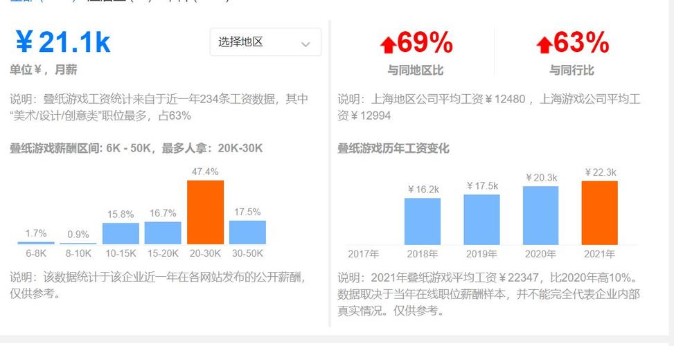 叠纸游戏公司收入（叠纸游戏年营业收入）-图1