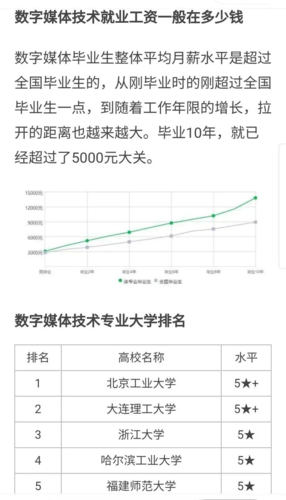 数字媒体技术专业收入（数字媒体技术专业赚钱吗）-图1