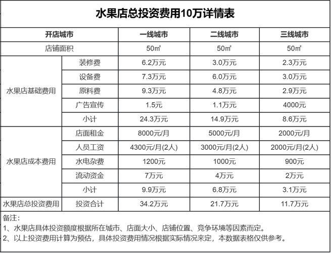 天门水果店收入（水果店每天营业额大概多少）-图1