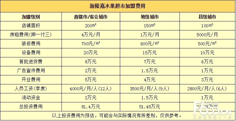 天门水果店收入（水果店每天营业额大概多少）-图2