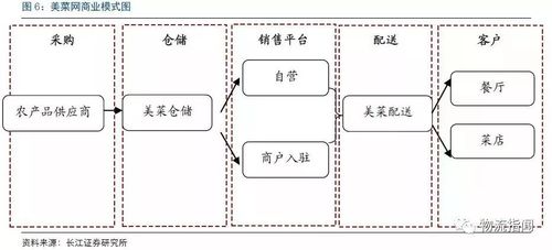 美菜业务员收入（美菜业务员工作模式）-图2