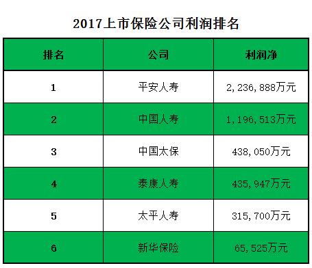 太平财险收入（太平财险福利待遇）-图2