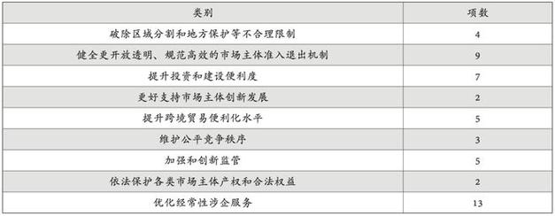 包含中国软手收入的词条-图1